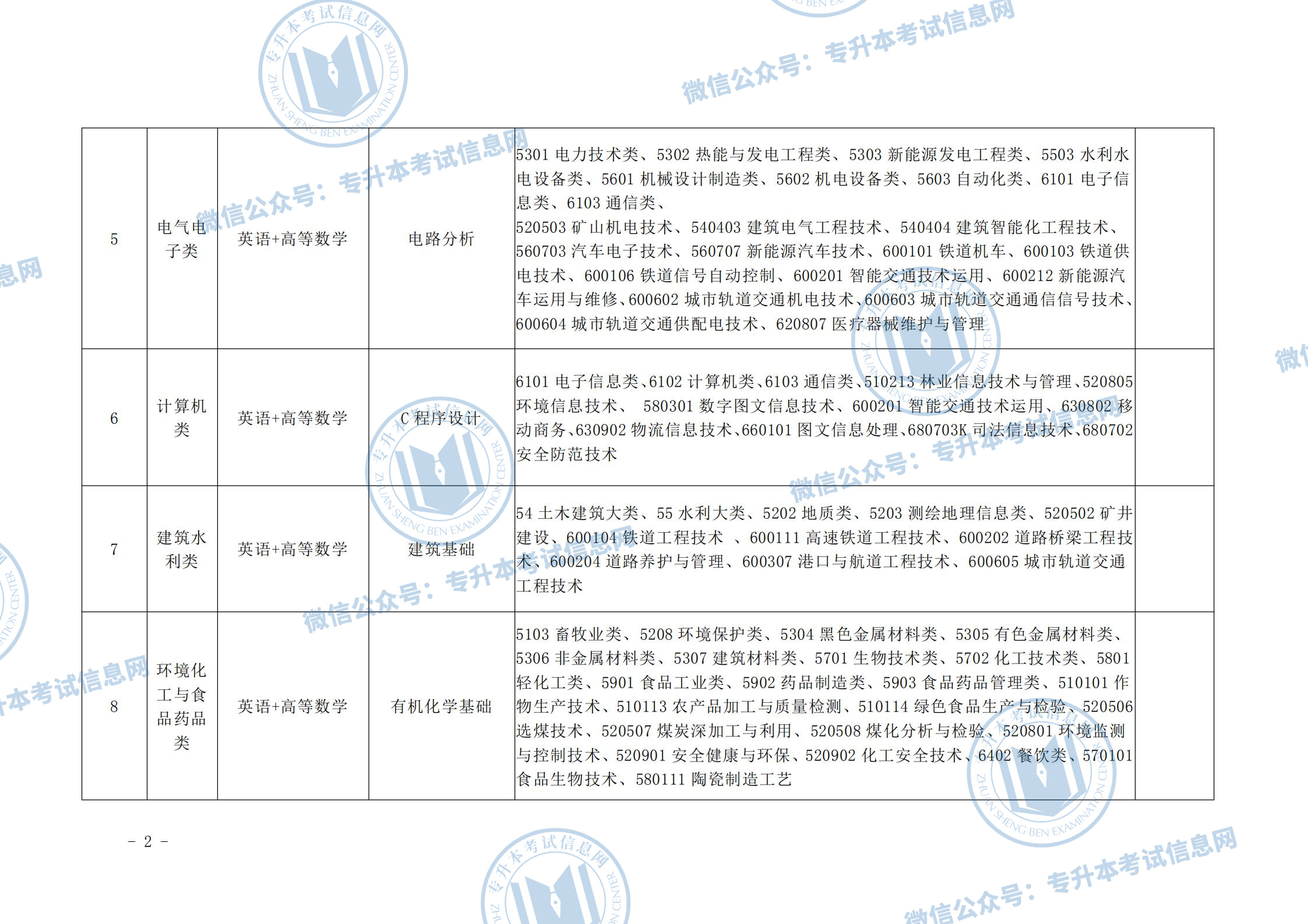 PG电子官方网站_
2021年山西专升本考试科目 山西专升本革新后考试内容(图3)