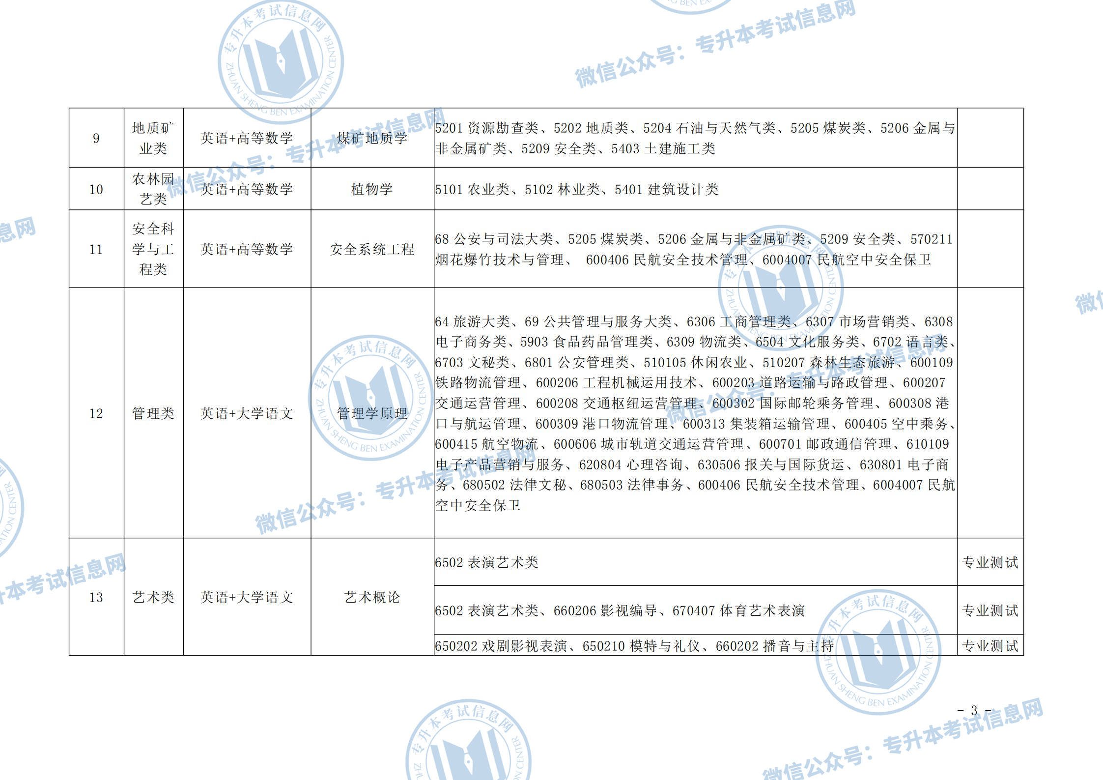 PG电子官方网站_
2021年山西专升本考试科目 山西专升本革新后考试内容(图4)